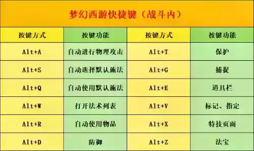 梦幻西游地图快捷键是什么意思，梦幻西游地图捷径插图