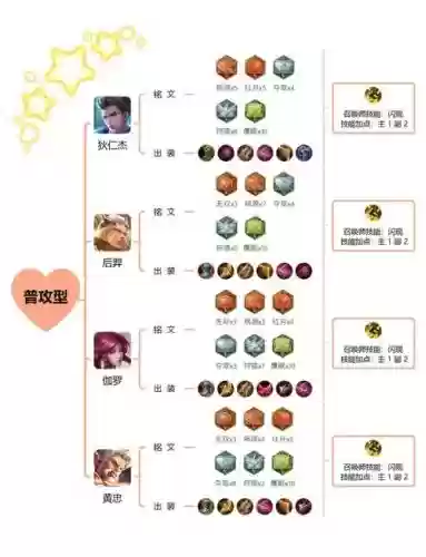 王者射手符文选什么技能，射手符文怎么配最厉害插图