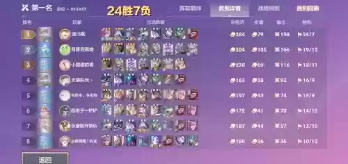 时空裂痕刺客卡特阵容搭配，时空裂缝卡莎阵容插图