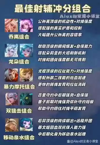 王者荣耀弹射阵容搭配，王者荣耀弹弓的正确打法和瞄准法插图