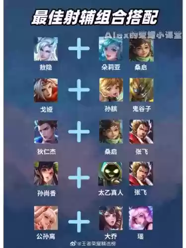 6射手阵容搭配，6射手搭配啥插图