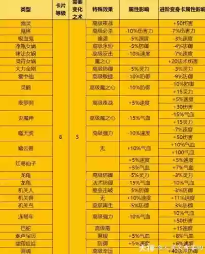 梦幻西游法系那个变身套号，梦幻西游法系变身卡大全插图1