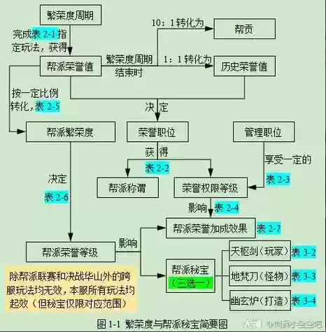 梦幻西游帮派宝贝，梦幻西游帮派秘宝如何开启插图1
