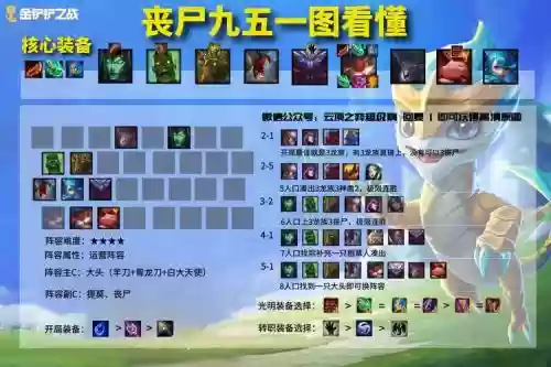 英雄之黎明游戏阵容搭配，英雄之黎明t0阵容插图