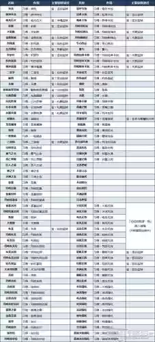 女神异闻录技能卡p，女神异闻录技能卡获得插图