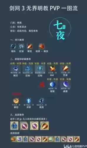 剑三明教pvp技能连接，剑三明教pvp手法2020插图