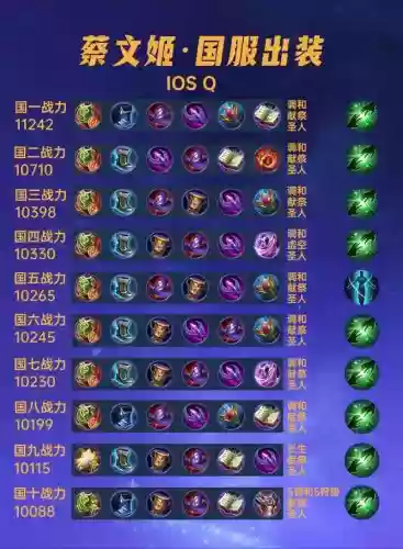 s3蔡文姬阵容搭配，pk赛季蔡文姬主将三势阵插图