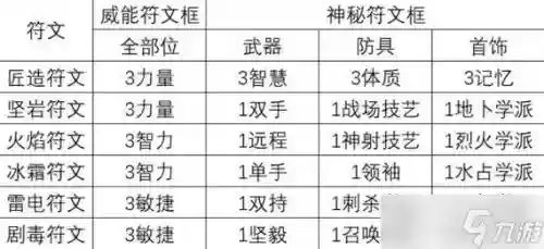 神界原罪2购买攻略，神界原罪2购买攻略大全插图