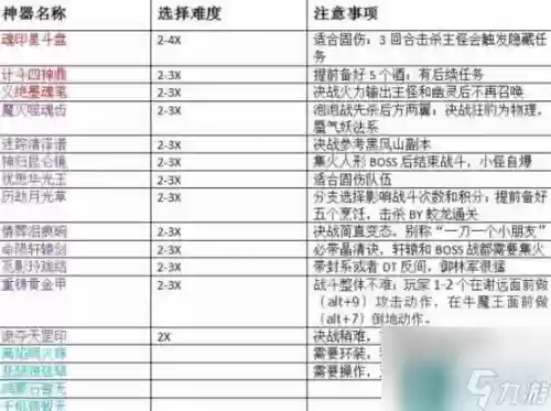梦幻西游神器任务星，梦幻神器任务2星插图