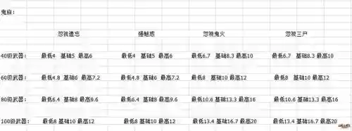 大话西游手游普通装备属性吗，大话西游手游装备属性范围表插图1
