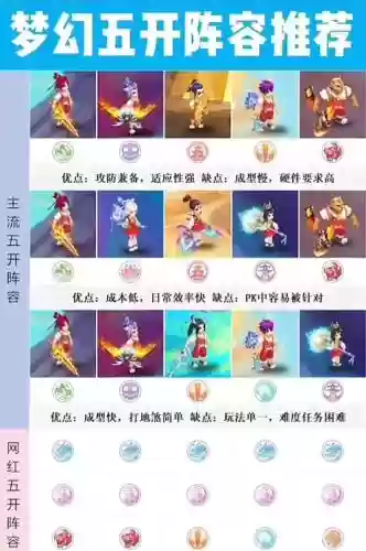 2022五开阵容搭配梦幻，2020梦幻5开阵容插图1