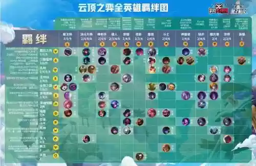 云顶之奕s4魔法师阵容怎么搭配，云顶之弈s4魔法师都有谁插图1