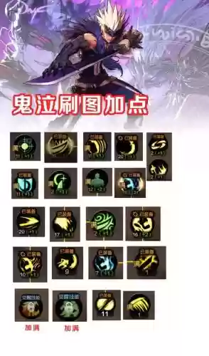 新手地下城技能加点，地下城技能加点可以随便加点吗-插图