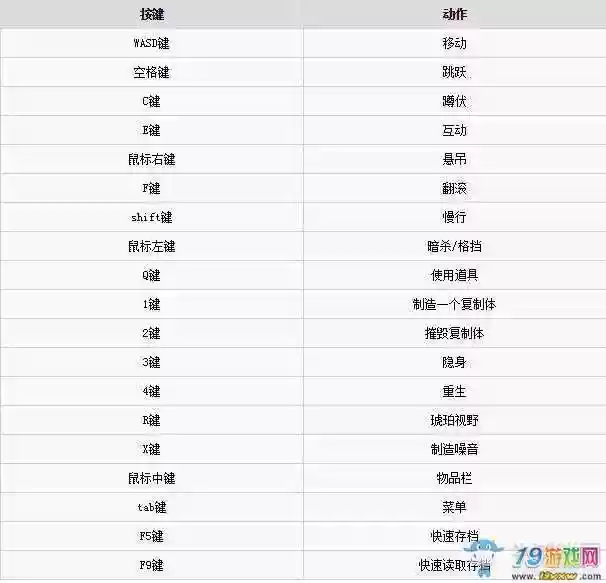 冥河黑暗碎片怎么打开技能表,冥河暗影碎片几人联机插图 冥河黑暗碎片怎么打开技能表,冥河暗影碎片几人联机插图