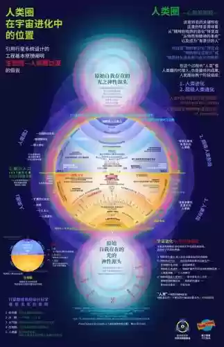 冥想1阵容插图
