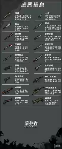 幸存者危城武器，幸存者危城武器耐久度插图
