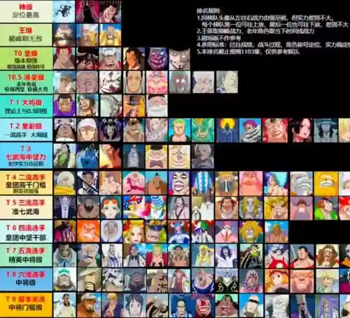 海贼王最强阵容天赋搭配，海贼王天赋排名插图