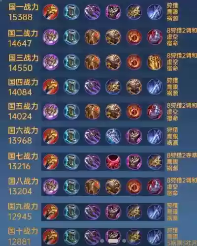 凯的搭配阵容，凯怎么配装才厉害插图