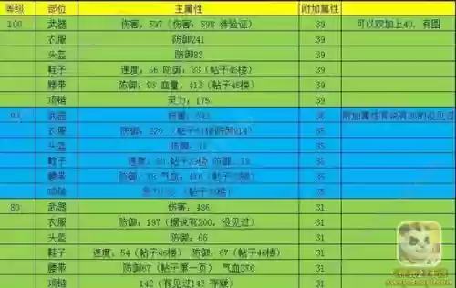 神武手游3装备属性多少，神武3手游套装技能插图