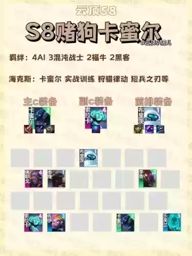 卡蜜尔s8技能加点，lol卡蜜尔技能加点插图1