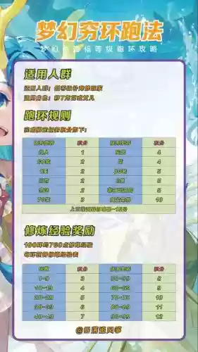 梦幻西游手游环，梦幻西游手游环装是什么意思插图