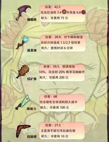 饥荒精灵公主武器升级,饥荒精灵公主武器升级表插图1 饥荒精灵公主武器升级,饥荒精灵公主武器升级表插图1
