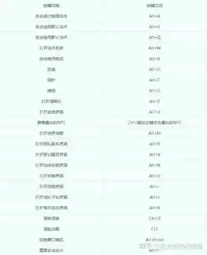 梦幻西游地图快捷键是什么意思，梦幻西游地图快捷键是什么意思啊插图