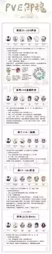 三尾狐阵容搭配，三尾狐搭配什么御魂插图