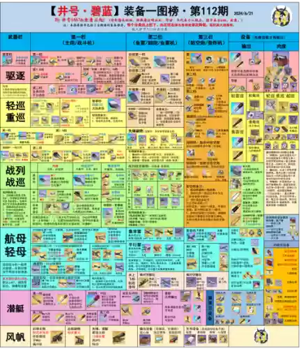 碧蓝航线每个舰娘装备，碧蓝航线舰装解析区别插图1