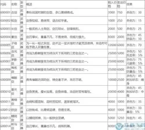 侠客风云传无限练功攻略插图1