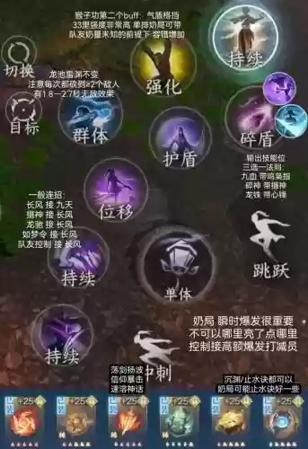 天下贰灵兽技能，天下贰灵兽技能介绍插图1