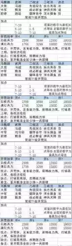 率土之滨军营搭配阵容,率土之滨军营加多少势力值插图1 率土之滨军营搭配阵容,率土之滨军营加多少势力值插图1