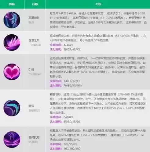 寡妇被动技能，寡妇r技能插图