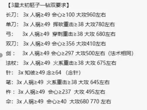 太虚孩子太初武器，平民太虚装备选择插图1