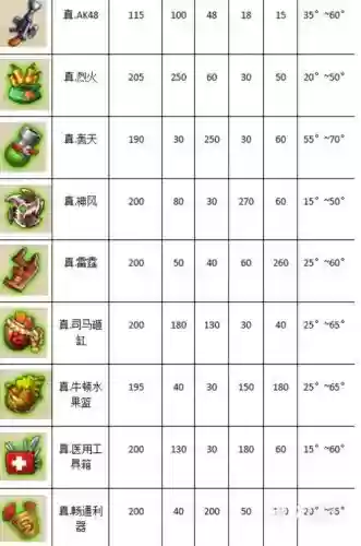 弹弹堂60级哪个武器最好，弹弹堂武器最高多少级插图