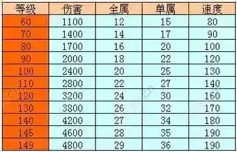 问道80级装备满属性多少，问道80装备怎么获得插图1