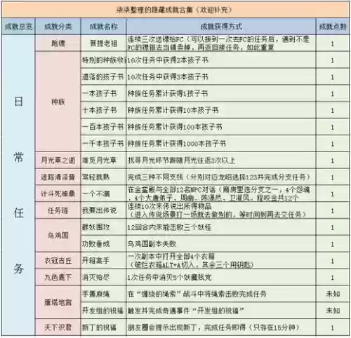 梦幻西游成就选择的余地，梦幻西游成就选择的余地有什么用插图