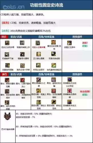 奶爸右边毕业装备,奶爸毕业套选择插图1 奶爸右边毕业装备,奶爸毕业套选择插图1