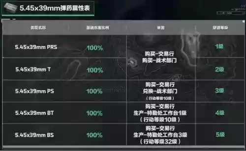 装备显示x，装备显示英文插图1