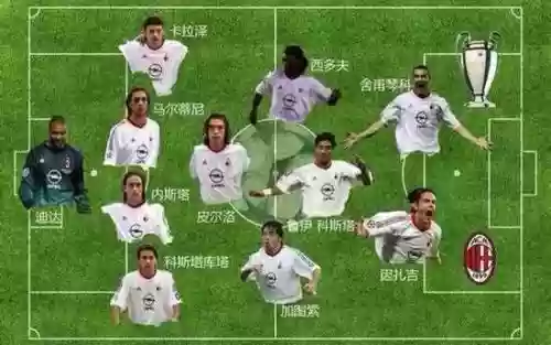 菱形米兰阵容插图1