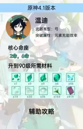 原神温迪0命主c阵容搭配，0命温迪堆什么属性插图1