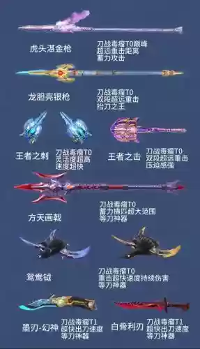 cf手游近战英雄武器哪个好，cf手游近战武器排行2021插图1