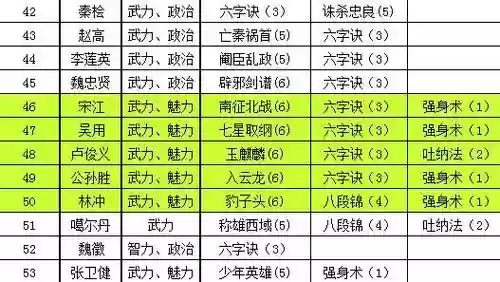 极品芝麻官所有门客攻略，极品芝麻官62个门客插图1