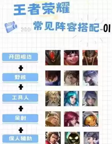 王者单人人机最强阵容搭配，王者荣耀单人人机最强阵容插图1