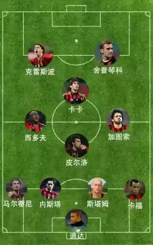 菱形米兰阵容插图