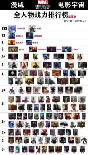 漫威被动技能，漫威技能排名插图1