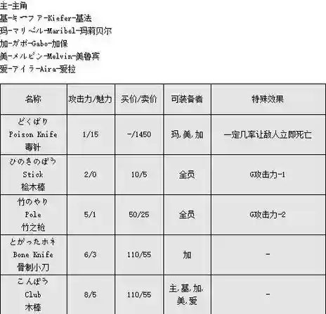 勇者斗恶龙日语技能表，勇者斗恶龙日语怎么说插图1