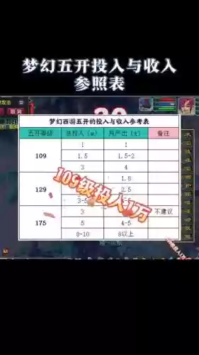 梦幻西游五开打图，梦幻西游五开打图一天能赚多少钱插图