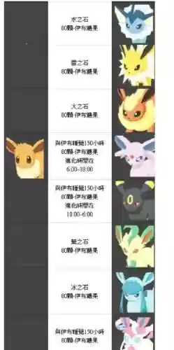 伊布z任务攻略，伊布 攻略插图