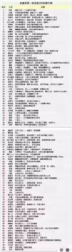武侠q传杨过技能16级，武侠q传双属性宝石大全插图1